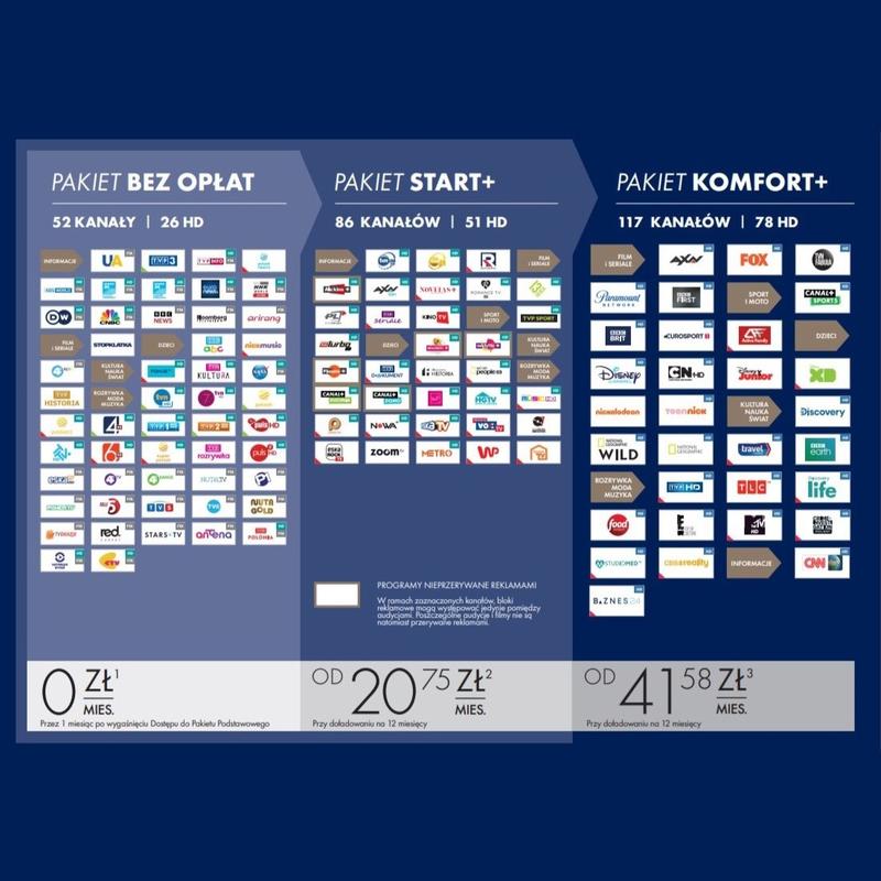 Najbliższy punkt wymiany dekodera