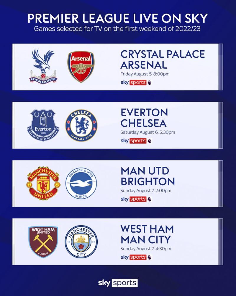 Numer kanału Sky Sports