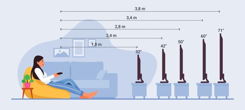 Idealna wysokość montażu telewizora na ścianie – jak ją wybrać?