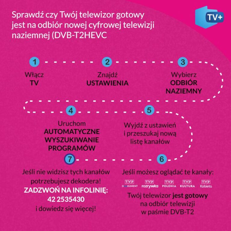 Jak efektywnie ustawić sygnał telewizji naziemnej w swoim domu?