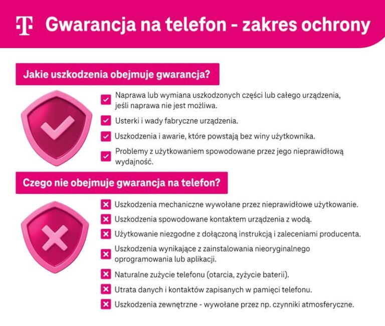Gwarancja na telefon: Czy pęknięty ekran jest objęty ochroną?