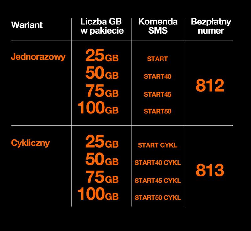 Jak usunąć kanały w Orange