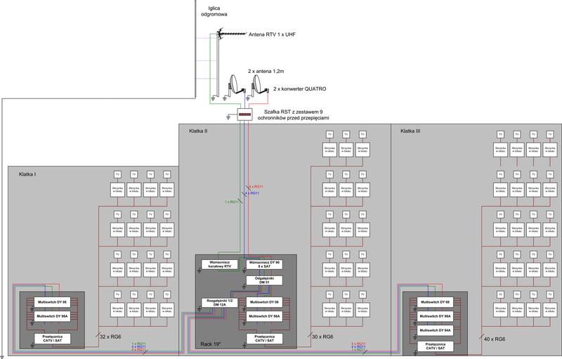 Oferty operatorów telewizji kablowej