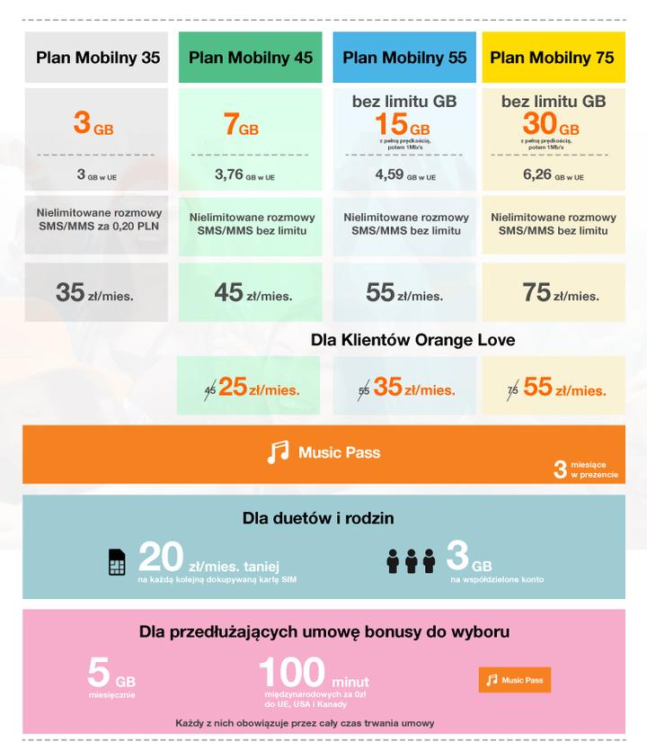 Orange TV kanały ulubione