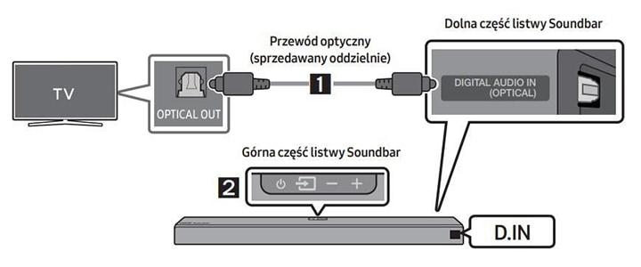 Podłączenie telewizora do prądu