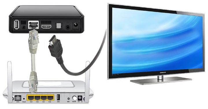 Porównanie z streamingiem i DVB-T