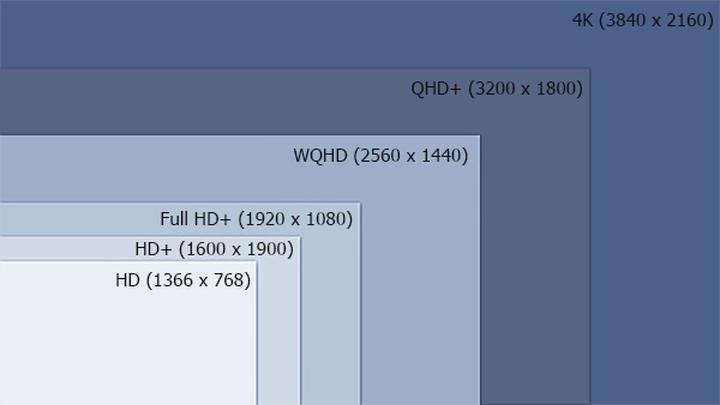 Wpływ rozdzielczości na jakość zdjęcia