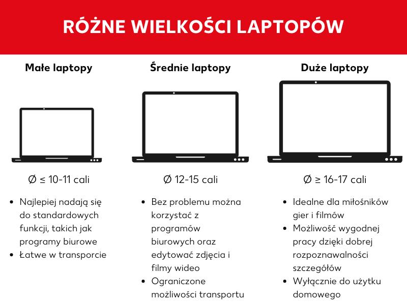Praktyczny przewodnik: Jak obliczyć przekątną ekranu w calach krok po kroku
