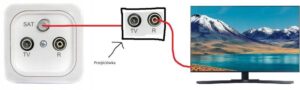 Praktyczny przewodnik: Jak podłączyć telewizor do prądu w kilku prostych krokach