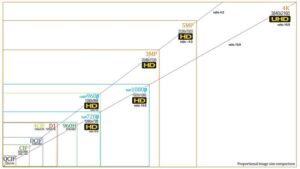 Rozdzielczość 1920×1080 – co warto wiedzieć o jakości obrazu?