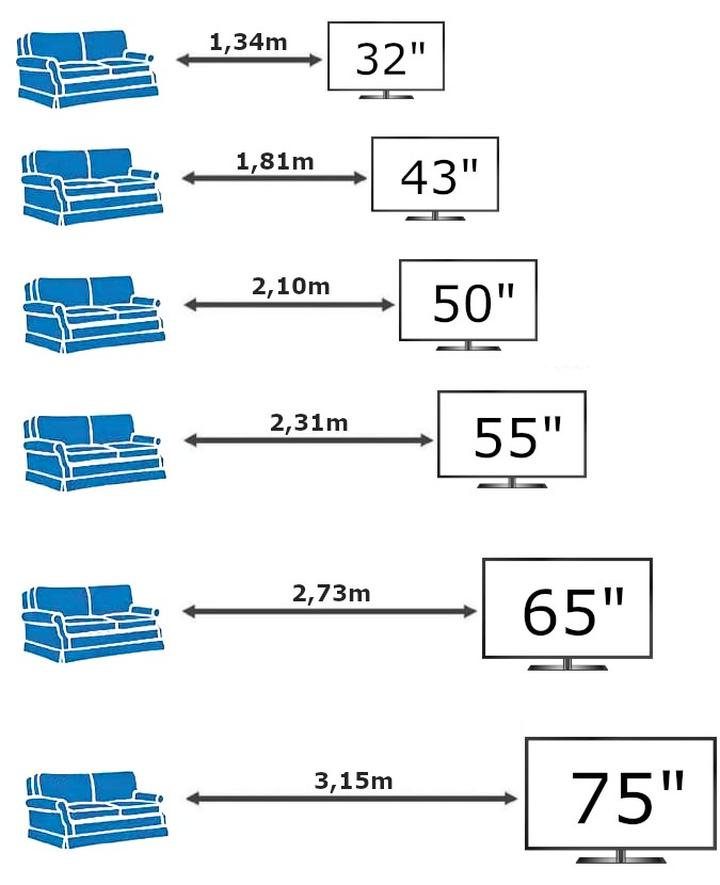 Dobór wielkości telewizora