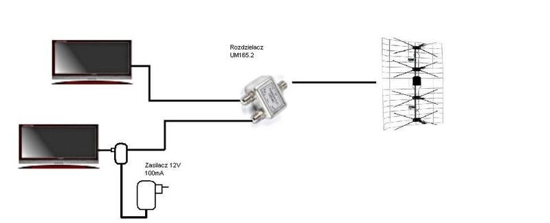 Kable i złączki antenowe TV