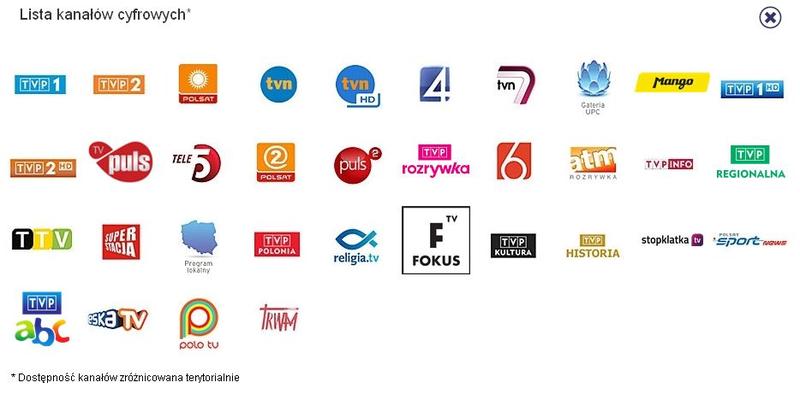 Naziemna telewizja cyfrowa kanały