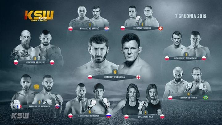 Poradnik transmisji MMA