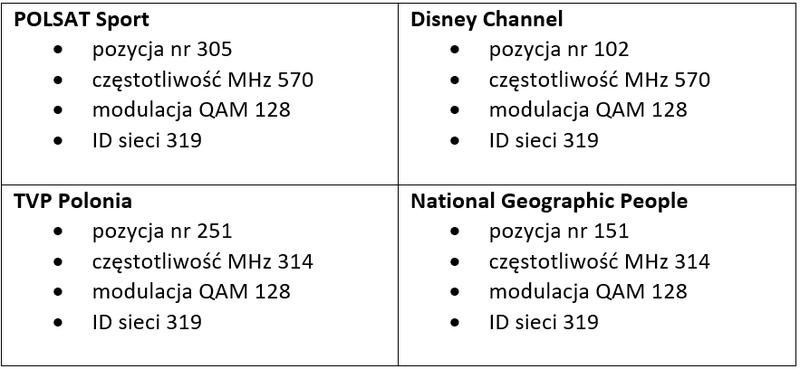 Przyszłość częstotliwości telewizyjnych i nowe technologie