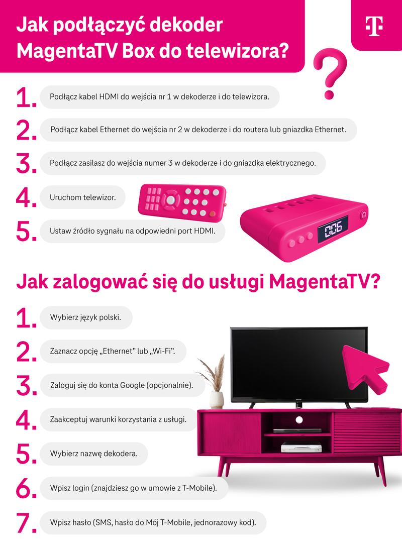 Smart TV czy dekoder zewnętrzny