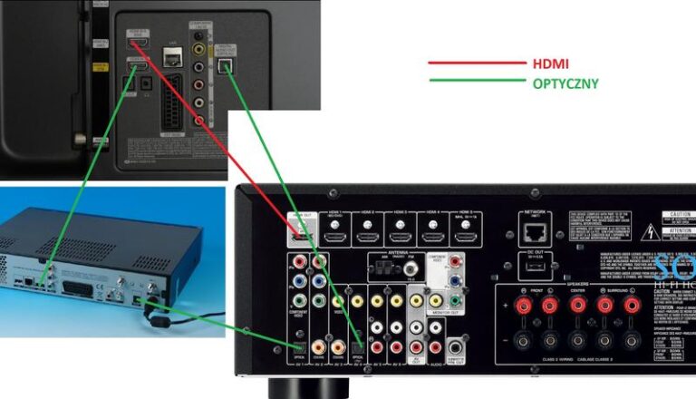 Jak skutecznie podłączyć dekoder nc+ do telewizora Samsung? Poradnik krok po kroku