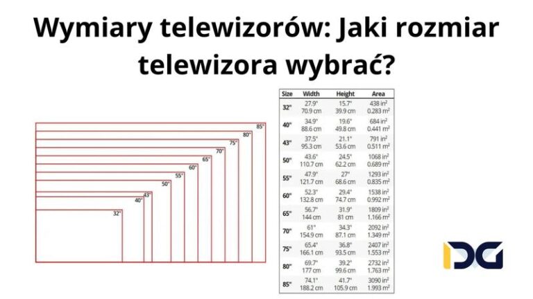 Jakie wymiary ma przekątna telewizora 65 cali w centymetrach?