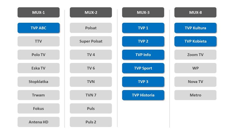 Odkryj, jakie programy czekają na Ciebie w nowej telewizji naziemnej