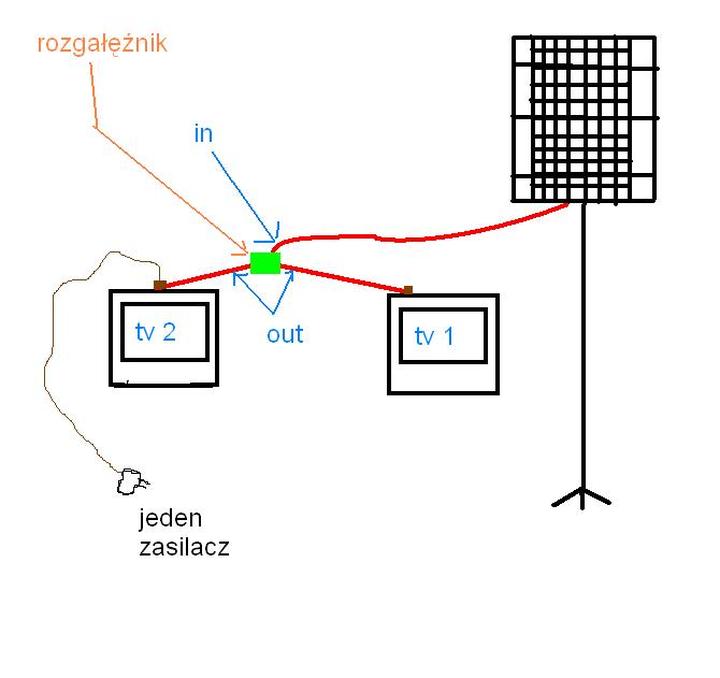 Praktyczny przewodnik: jak podłączyć 2 telewizory pod 1 antenę i cieszyć się ulubionymi programami