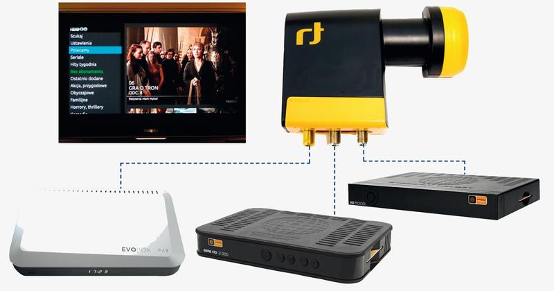 Instalacja i konfiguracja dekoderów