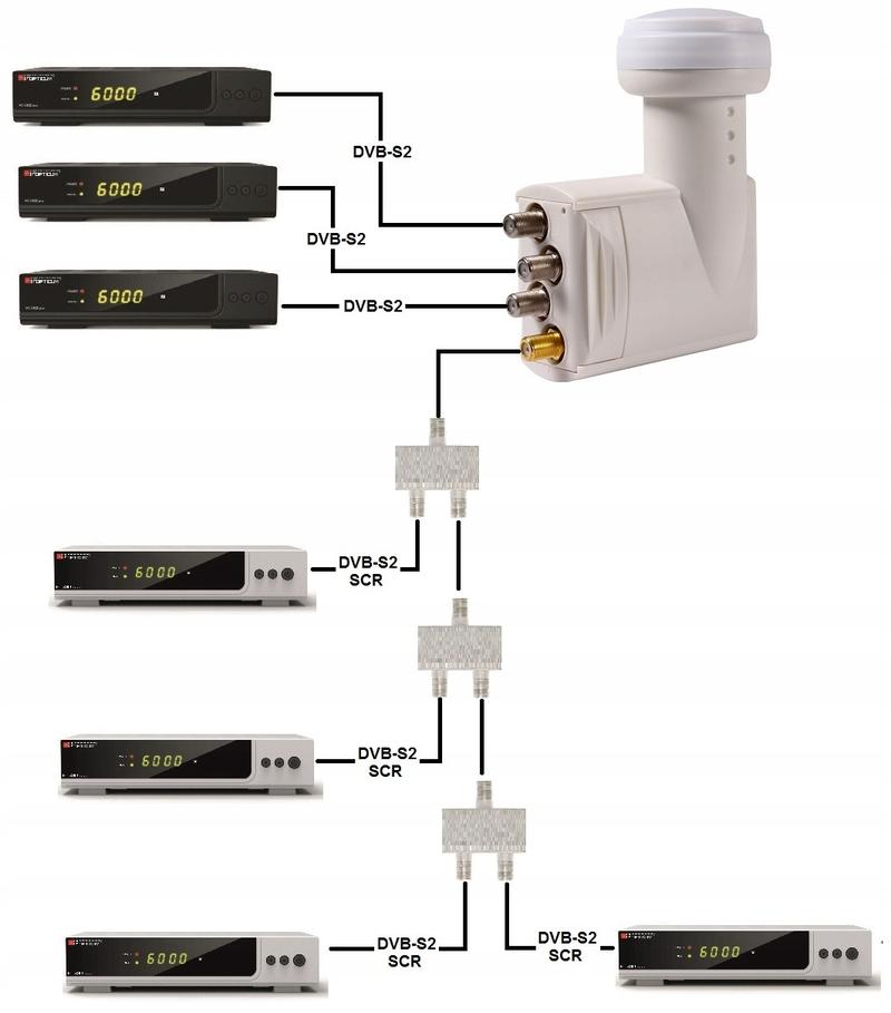 Multiroom HD poradnik