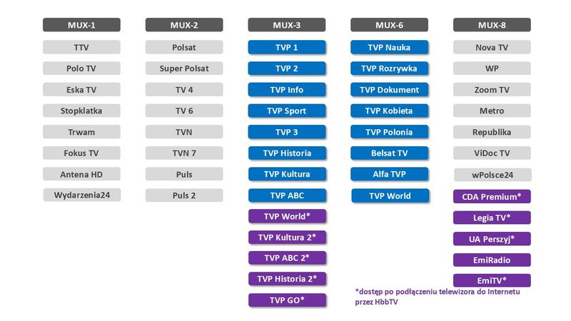 Płatny multipleks kanały sportowe