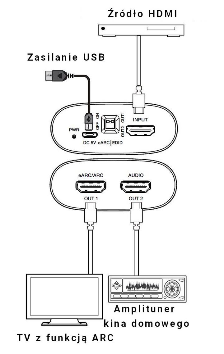 Rozwiązywanie problemów z dźwiękiem i obrazem