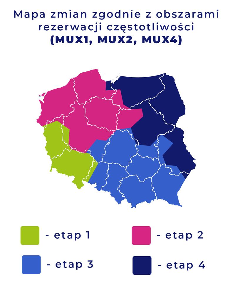 Zmiana sygnału telewizji naziemnej