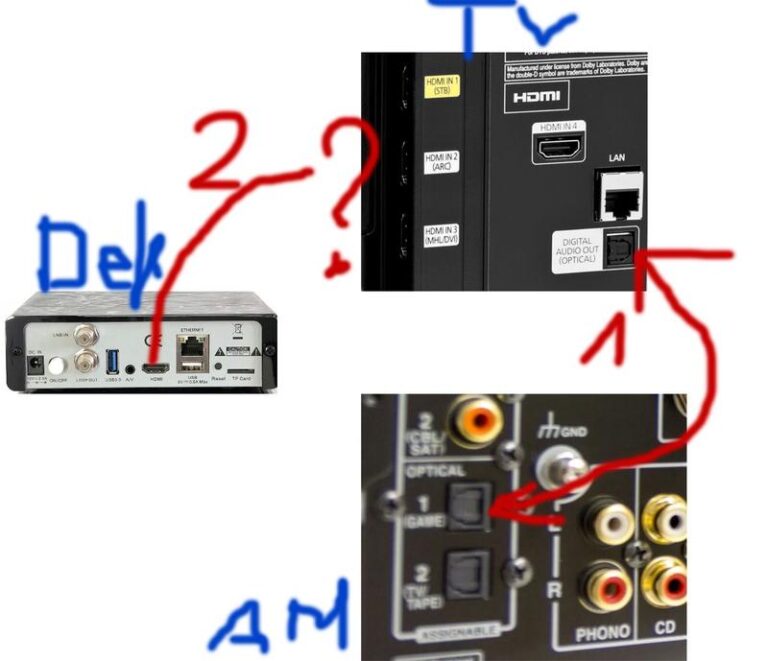 Łatwy przewodnik: jak podłączyć amplituner do telewizora i dekodera krok po kroku