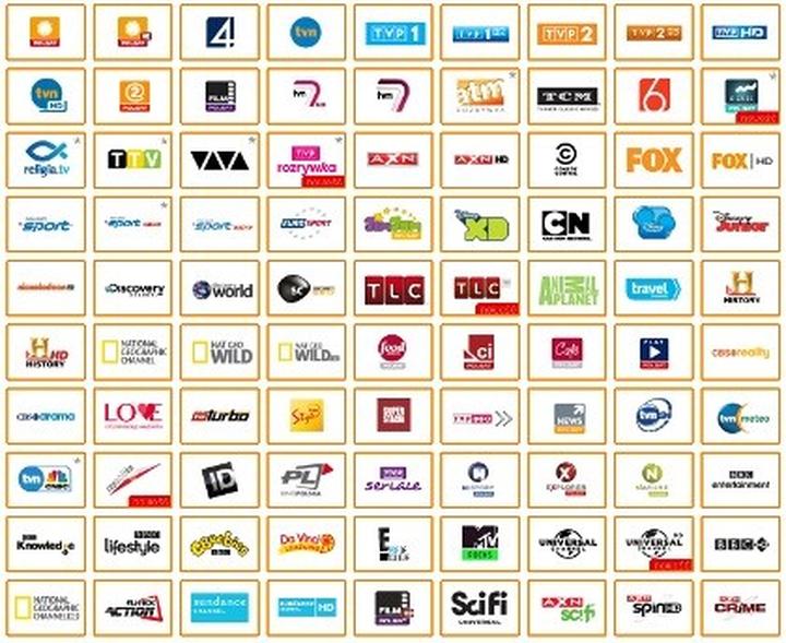 Odkryj, jakie kanały oferuje Familijny Max HD dla całej rodziny