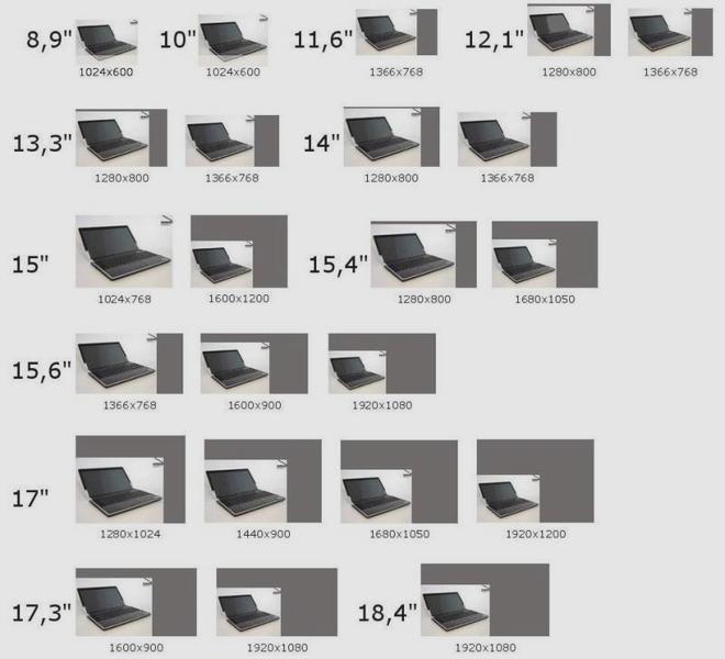 Sprawdzanie rozdzielczości laptopa