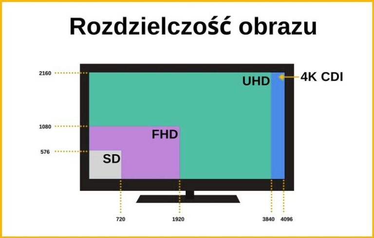 Jak zrozumieć, jak określa się rozdzielczość obrazu rastrowego?