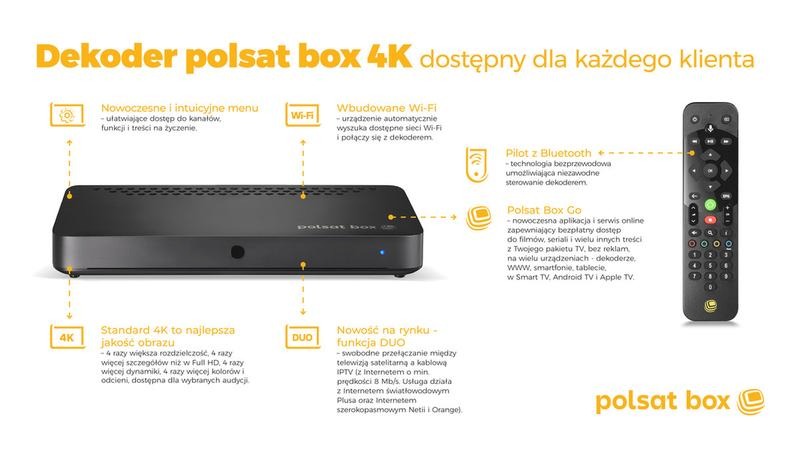 Praktyczny przewodnik: jak wymienić dekoder cyfrowego Polsatu w kilku prostych krokach